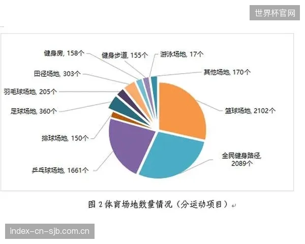 到2025年底，全国新增的1000个“嵌入式”体育场地中，新兴项目设施占比将达到30%